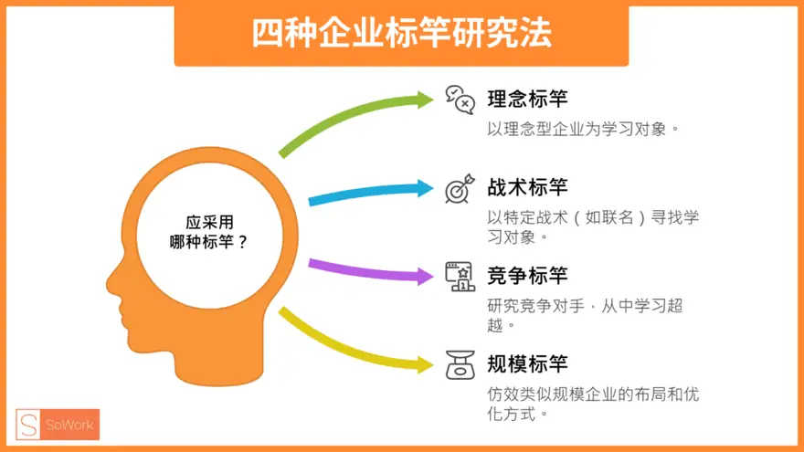 想打败竞品?先搞懂客户要什么!价值主张图教你看穿需求! 配图 2