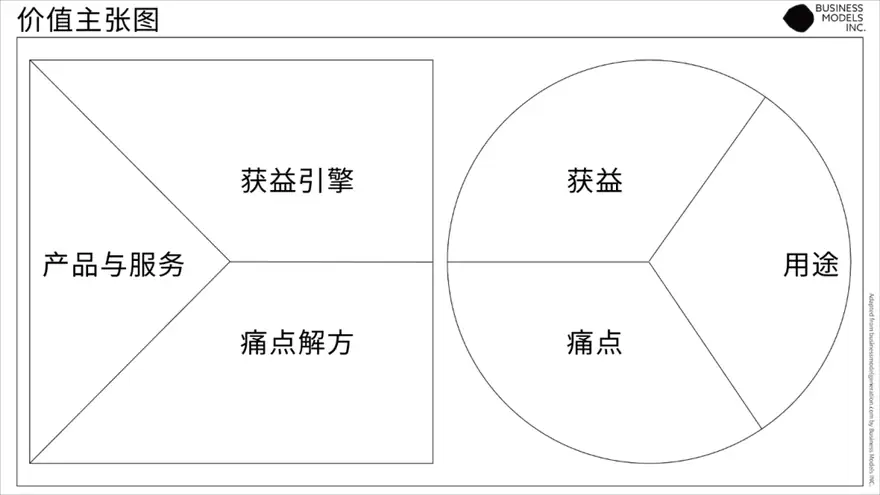 突破增长天花板!亚马逊大卖家如何开创新蓝海? 配图 2