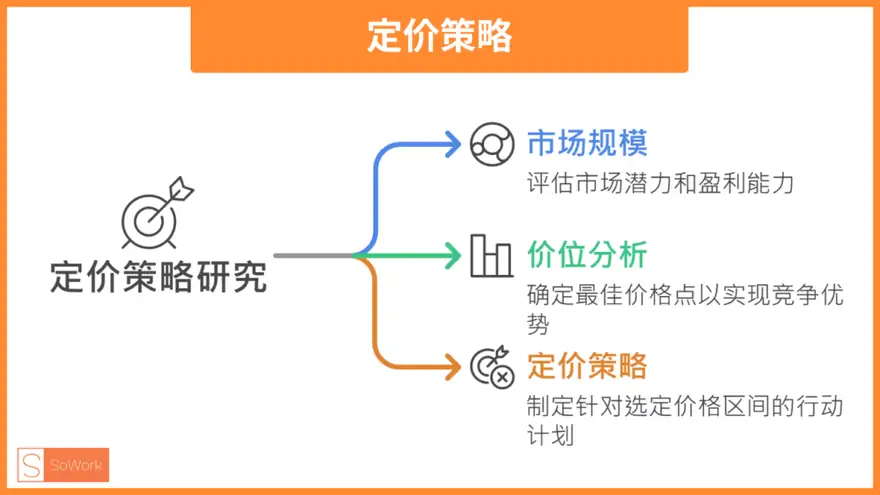 突破增长天花板!亚马逊大卖家如何开创新蓝海? 配图 3