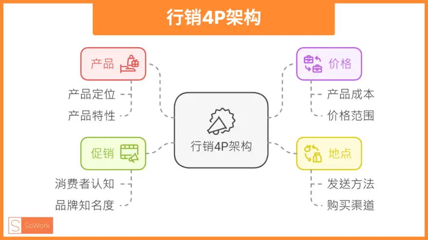 突破增长天花板!亚马逊大卖家如何开创新蓝海? 配图 4
