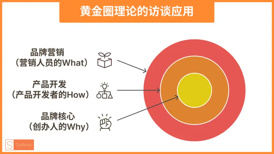 突破增长天花板!亚马逊大卖家如何开创新蓝海? 配图 5