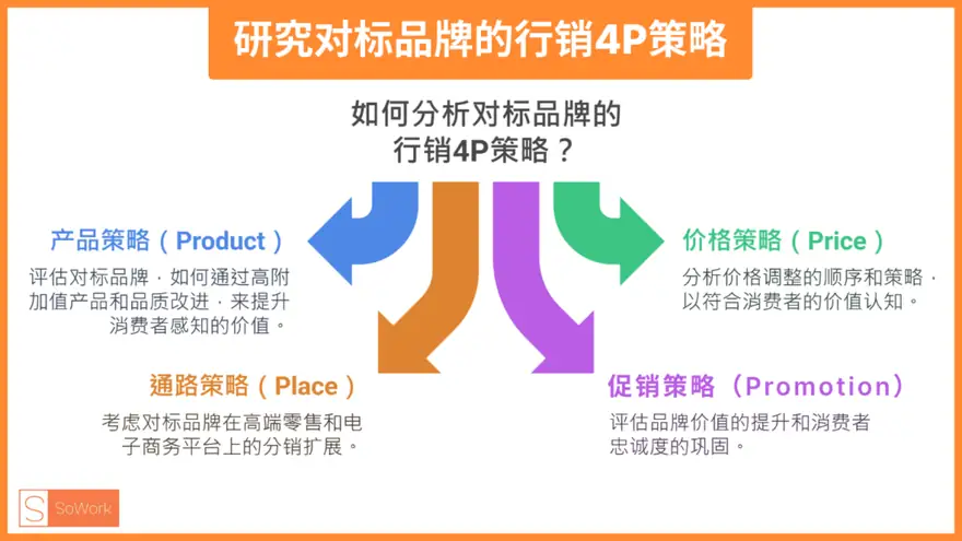 从低价到高价：从「对标品牌」获得品牌升级的秘密武器！ 配图 2