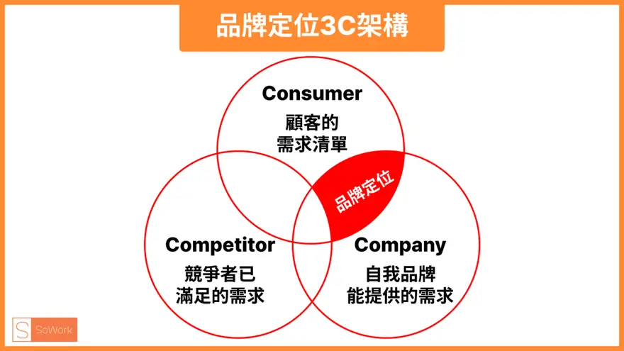 打造猫奴最爱品牌!解密四大产品功能痛点,教你如何抓住客户的心 配图 1