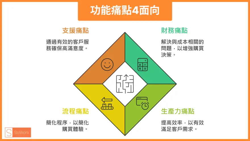 打造猫奴最爱品牌!解密四大产品功能痛点,教你如何抓住客户的心 配图 2