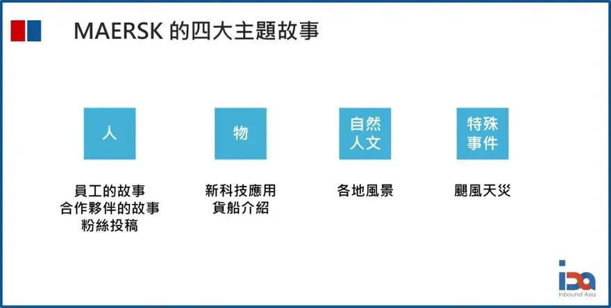 想知道 B2B 如何做社群营销？ 经典案例 MAERSK 快桅集团告诉你怎么做！ 配图 4