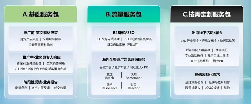 数字火花出海科技白鲸出海展会回顾,全球增长大势下的外贸获客新机遇 配图 7