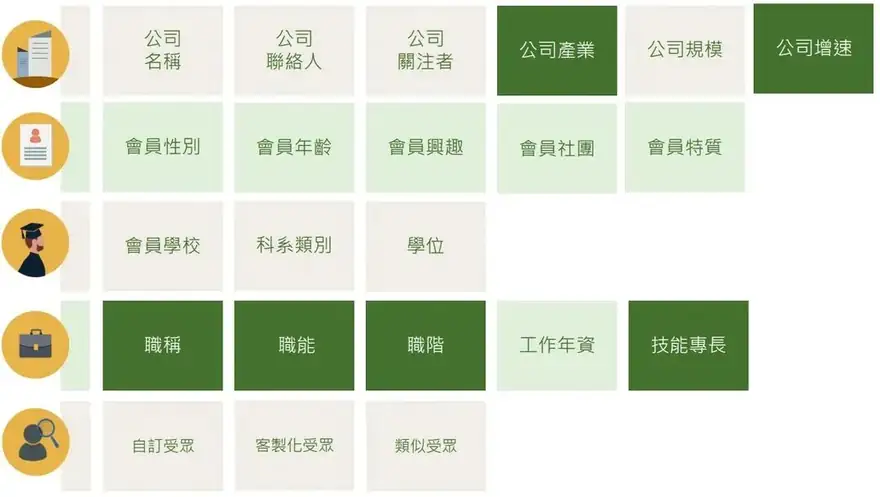 还在使用传统陌生开发方法吗？这3大数字陌生开发工具让你事半功倍！（内附白鲸展会预告） 配图 2