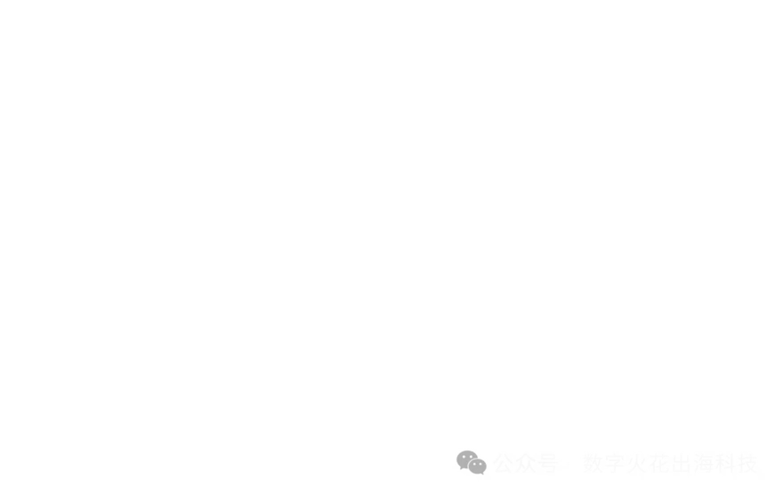 陌生开发信主旨必胜关键看这篇，开发信主旨４重点教您下出好标题 配图 1