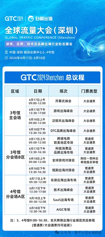 GTC2024 全球流量大会（深圳）即将揭幕，数字火花出海科技与您相约4B15展位 配图 3